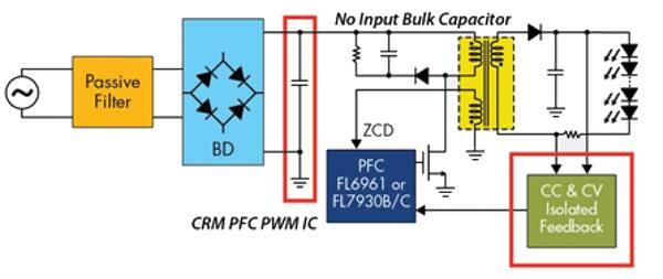 Single-stage PFC flyback converter